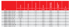 BVN ARMO-C / 900-6 / 15-4A Duman Tahliye Fanı  [60900m³/h]