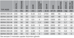Bvn Bahçıvan Bdrax 200-2K Aksiyel Fan (680m³/h)