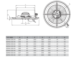 Bvn Bahçıvan Bdrax 250-4K Aksiyel Fan (760m³/h)