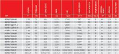 BVN Bahçıvan BDRKF 250-M Dıştan Rotorlu Geriye Eğimli Kanal Fanı [1400m³/h]