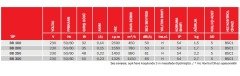 Bvn Bahçıvan Bb 160 Aksiyel Duvar/Pencere Aspiratörü (450m³/h)