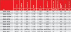 BVN Bahçıvan BDRKF 450-M Dıştan Rotorlu Geriye Eğimli Kanal Fanı [5750m³/h]