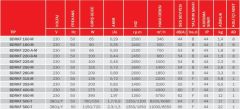 BVN Bahçıvan BDRKF 500-T Dıştan Rotorlu Geriye Eğimli Kanal Fanı [8200/6680m³/h]