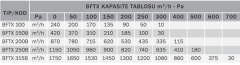 Bvn Bahçıvan Bftx 200-B Duvar Tipi Kanal Fanı Geriye Eğimli (870m³/h)