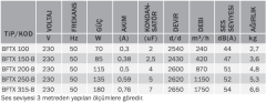 Bvn Bahçıvan Bftx 315-B Duvar Tipi Kanal Fanı Geriye Eğimli (1750m³/h)