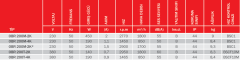 Bvn Bahçıvan Obr 200T-2K 380V Tek Emişli Radyal Fan Öne Eğilimli (1800m³/h)