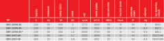 Bvn Bahçıvan Obr 200T-4K 380V Tek Emişli Radyal Fan Öne Eğilimli (850m³/h)