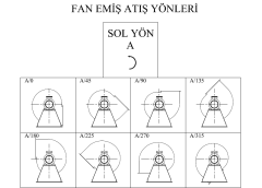 Bvn Bahçıvan Alç 560M Alçak Basınçlı Radyal Fan (10000m³/h)