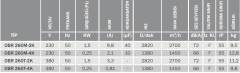 Bvn Bahçıvan Obr 260M-2K 230V Tek Emişli Radyal Fan Öne Eğimli (2700m³/h)