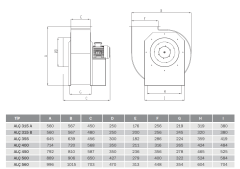 Bvn Bahçıvan Alç 560T Alçak Basınçlı Radyal Fan (10000m³/h) 380V