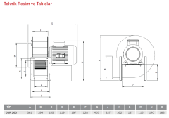 Bvn Bahçıvan Obr 260T-4K 380V Tek Emişli Radyal Fan Öne Eğimli (1450m³/h)