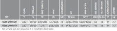 Bvn Bahçıvan Obr 140M-2K Tek Emişli Radyal Fan Öne Eğimli (1100m³/h)