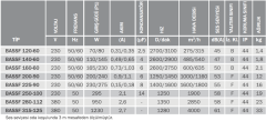 Bvn Bahçıvan Bassf 200-90 Dıştan Rotorlu Radyal Fan Öne Eğimli (1000m3/h)