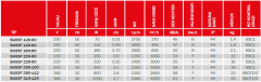 Bvn Bahçıvan Bassf 280-112 Dıştan Rotorlu Radyal Fanı Öne Eğimli (2850m3/h)