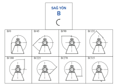 Bvn Bahçıvan Orb 6M 230V Orta Basınçlı Fanlar (2200m³/h)