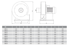 Bvn Bahçıvan Orb 2T 380V Orta Basınçlı Fan (1000m³/h)