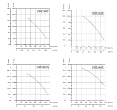Bvn Bahçıvan Orb 4T 380V Orta Basınçlı Fan (1600m³/h)