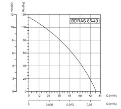 Bvn Bahçıvan Bdras 85-40 Alüminyum Gövdeli Salyangoz Fan Öne Eğimli (90m3/h)