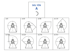 Bvn Bahçıvan Orb 9T 380V Orta Basınçlı Fan (4000m³/h)