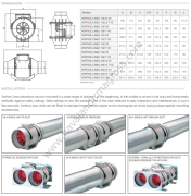 Vortice Lineo 100 Q Yuvarlak Kanal Tipi Fan [ 155-200m³/h]