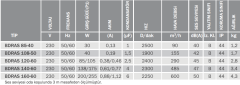 Bvn Bahçıvan Bdras 108-50 Alüminyum Gövdeli Salyangoz Fan Öne Eğimli (155m3/h)