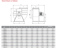Bvn Bahçıvan Bgss 1M 230V Alçak Basınçlı Radyal Fan Geniş Seyrek Kanat (2500m³/h)