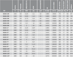 Bvn Bahçıvan Bgss 6M 230V Alçak Basınçlı Radyal Fan Geniş Seyrek Kanat (12000m³/h)
