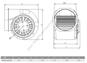 Bvn Bahçıvan Bps-B 150-100 Plastik Gövdeli Salyangoz Fan Çift Emişli (720m³/h)