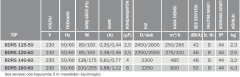 Bvn Bahçıvan Bdrs 125-50 Sac Gövdeli Salyangoz Fanlar Öne Eğimli (250m³/h)