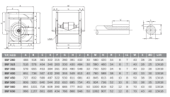 Bvn Bahçıvan Bsf 450 Çift Emişli Radyal Fan Geriye Eğimli (18000m³/h)