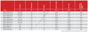 BVN  Bhv-p 560-4/4 Metal Yağ Tutucu Filtreli Hücreli Aspiratör 250PA [15000m³/h]