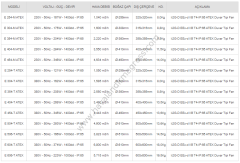 Vortice E 354 T ATEX Gr II cat 2G/D b T3/125 X [2546m³/h] Aksiyel Ex-Proof Fan