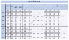Aldağ 2 Borulu Kasetli Tavan Tipi Fancoil AE Serisi AE 500 Soğutma:5400kcal/h Isıtma:12500kcal/h