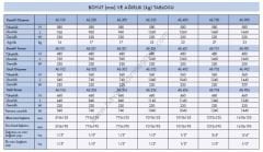 Aldağ 2 Borulu Kasetli Tavan Tipi Fancoil AE Serisi AE 500 Soğutma:5400kcal/h Isıtma:12500kcal/h