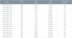 Kayıtes Haxı 400-5-25 Hücreli Aksiyel Fan (2895m³/h)