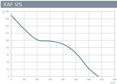 Kayıtes Kaf 125 Plastik Karma Akışlı Kanal Fanı (337m³/h)