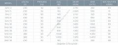 Kayıtes Shu 3 Sığınak Havalandırma Ünitesi (300m³/h)