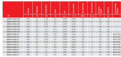 BVN Bahçıvan Bskf-r 250-4 M Öne Eğimli Dikdörtgen Kanal Fanları [1740m³/h]