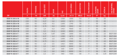 BVN Bahçıvan Bskf-r 355-4 M Öne Eğimli Dikdörtgen Kanal Fanları [8000m³/h]