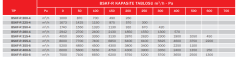 BVN Bahçıvan Bskf-r 355-4 M Öne Eğimli Dikdörtgen Kanal Fanları [8000m³/h]