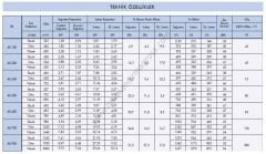 Aldağ 4 Borulu Gizli Tavan Tipi Fancoil AE Serisi AE 500 Soğutma:5400kcal/h Isıtma:4500kcal/h