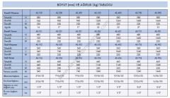 Aldağ 4 Borulu Gizli Tavan Tipi Fancoil AE Serisi AE 500 Soğutma:5400kcal/h Isıtma:4500kcal/h