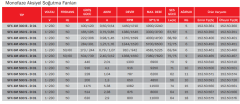 BVN Bahçıvan Sfx-4m 350b Güçlendirilmiş Aksiyel Soğutma Fan/Trifaze/Üfleyici [3300m³/h]