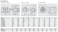 S&P TD 6000/400 Metal Yuvarlak Karma Akışlı Kanal Tipi Fan [5100m³/h]