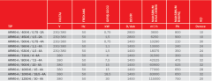 Bvn Bahçıvan Armo-a 450-6 / 1,5-2A  Duman Tahliye Fanı (6250m³/h)