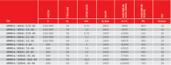 Bvn Bahçıvan Armo-a 500-6 / 0,75-4A Duman Tahliye Fanı (10290m³/h)