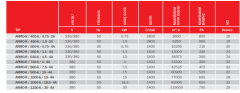 Bvn Bahçıvan Armo-r 450-6 / 1,5-2A Çatı Tipi Duman Tahliye Fanı (6250m³/h)
