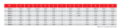 Bvn Bahçıvan Bds 3m (180-80) Alüminyum Gövdeli Radyal Fanlar [ 2100m3/h]