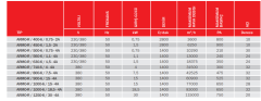 Bvn Bahçıvan Armo-r 560-6 / 1,1-4A Çatı Tipi Duman Tahliye Fanı (13000m³/h)