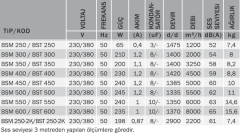 Bvn Bahçıvan Bst 350 Sanayi Aspiratörü 380V (3250m³/h)